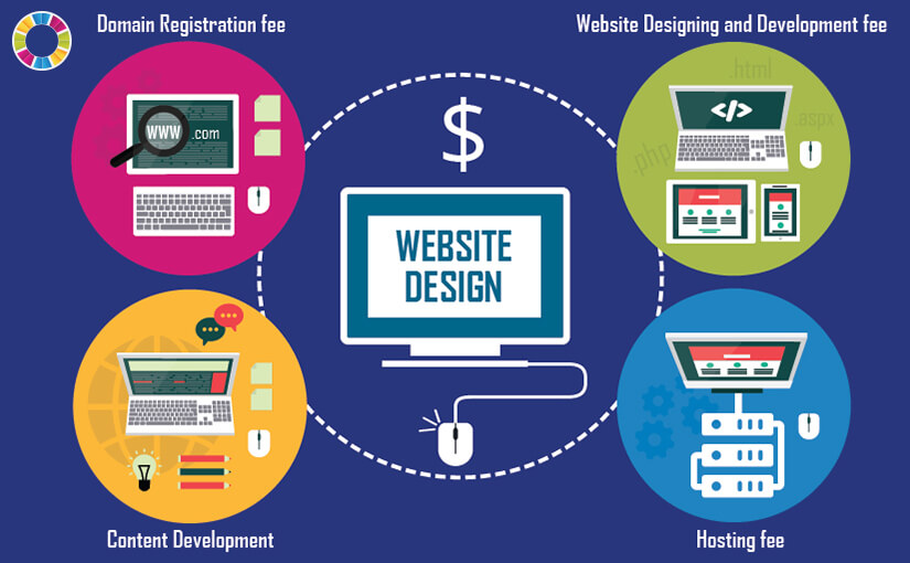 Website-Design-Costing (1)